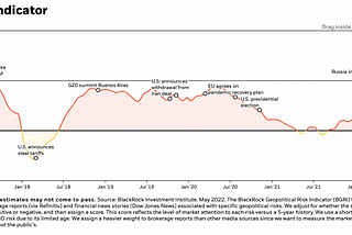 Is Recession a near term reality?