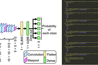 How to Run the ResNet and DenseNet Deep Learning Models from Your Computer on Real-Life CCTV…