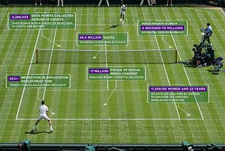 How AI is changing the tennis world