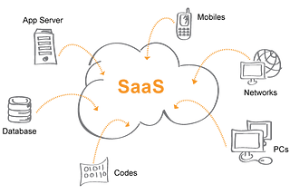 SAAS (Software as a Service) Platform Architecture