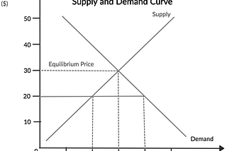 Por Qual Razão a Teoria Econômica é Importante?— Por Josh Hendrickson