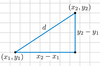 How to measure distances between two coordinates: A data analyst’s guide