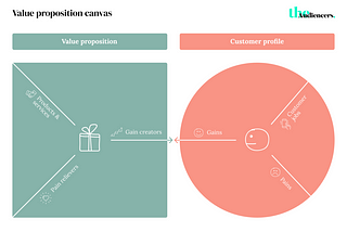 Value proposition examples from successful publishers