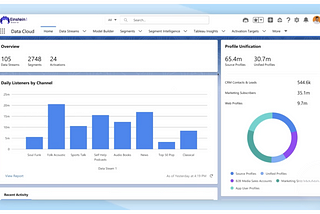 Product Update: Enhance Your Marketing with Outgrow & Salesforce Marketing Cloud Integration