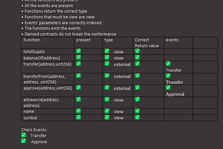 Ganymede x Solid Group: Audit Results