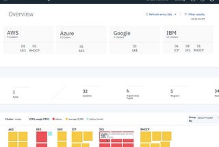 Top Upgrades and Enhancements in IBM Cloud Private and IBM Multicloud Manager V3.2.0