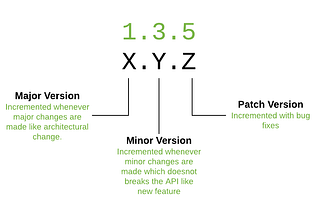 Best practices for Microservice Architecture -Web Application Developers.