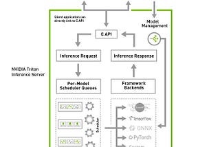 https://developer.nvidia.com/sites/default/files/akamai/ai-for-enterprise-print-update-to-triton-diagram-1339418-final-r3.jpg