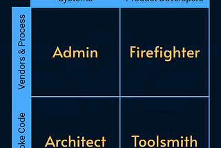 SRE Archetypes