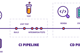 How to run an ansible playbook using Jenkins?