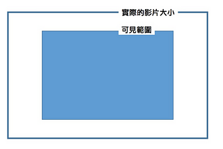 WebDev：讓影片播放時既能縮放又能截圖