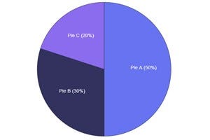 Pie chart D3.js Angular — Pie chart with annotation & percentage