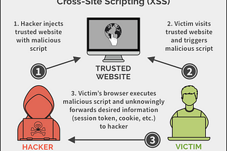 XSS — Cross site scripting Java Demo