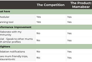 Understanding your customer needs