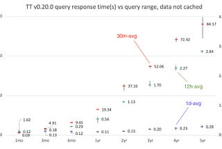 TickTockDB v0.20.0 query performance evaluation (RPI5, ARM64bit)