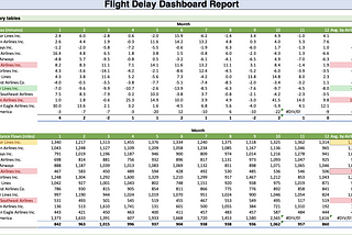Flight Delay Dashboard Report