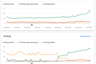 Pleasing our Lord Google: A work in progress