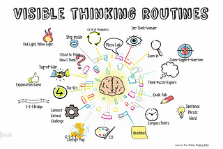 Making Thinking Visible In An Organisation