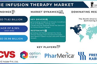 2024–2032 Home Infusion Therapy Market Trends, Growth & Demand Analysis Report