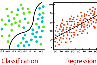Regression Vs Classification