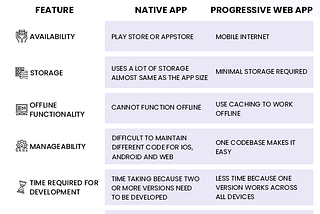 Progressive Web Apps are Popping Everywhere. What Gives?