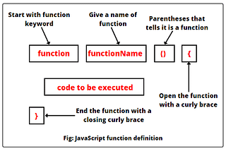 Mastering JavaScript Functions: From Basics to Advanced Techniques