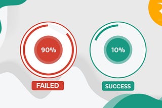 Why do 90% of startups fail? Do you fall under the 10%? — Roshan Shrestha