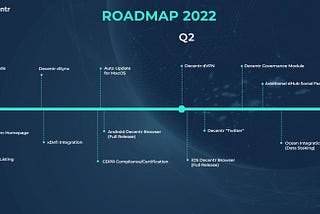 [DECENTR] La feuille de route 2022