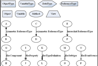 Visualizing OPC UA Information Model using Graphviz