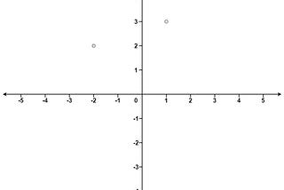 973. K Closest Points to Origin — LeetCode(Python)