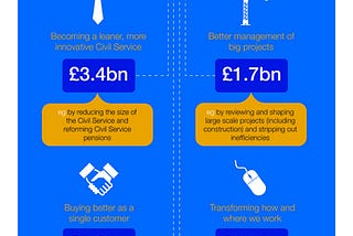 Cuts or savings? A closer look at the UK Cabinet Office’s £10bn claims.