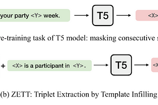 Zero-Shot Triplet Extraction via Template Infilling