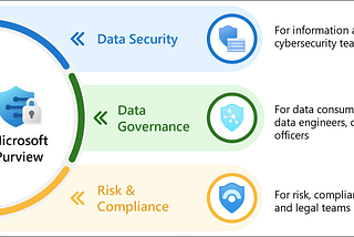 Microsoft Purview || Part-1
