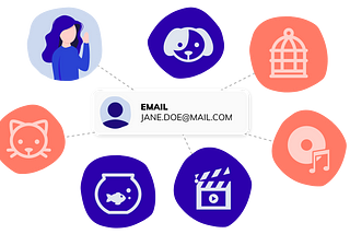 Segmentation for email marketing: