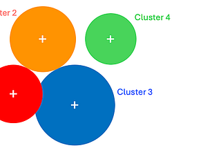 Agentic AI for Anomaly Detection — (7) Gaussian Mixture Model (GMM)