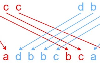 Dynamic Programing Simplified