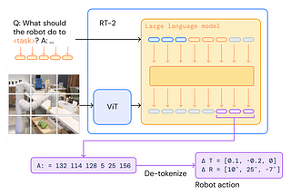 The current state of things and progress in Robotics and What is to come soon