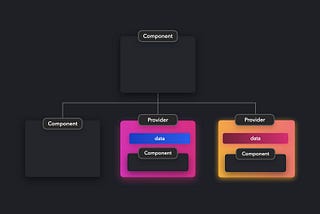 Provider Design Pattern — A Comprehensive Guide to Using it in Vue.js — 1