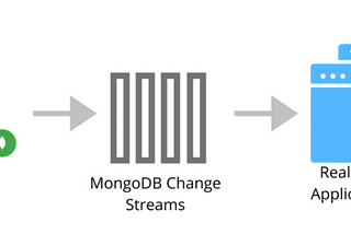 MongoDB Change Streams Implementation in Golang