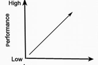 The Drive Theory in Sports: Limitations and Criticisms