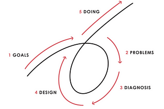 My Two Cents on Working and Living Under Principles