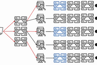 Using Nuclei At Mass Scale