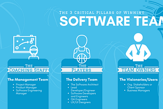 How to Build Software Development Team for Beginners — Tech9