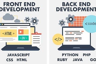 Mastering Front End Web Development: