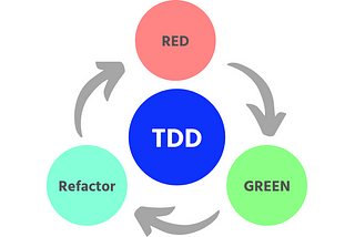 The Importance of Test Driven Development (TDD)