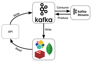 Kafka Stream API Json Parse