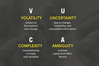 VUCA mindset