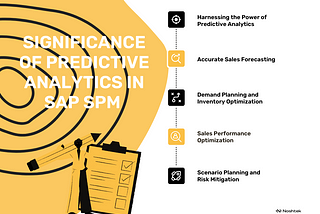 Unleashing the Power of Predictive Analytics and Forecasting in SAP Sales Performance Management