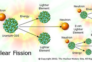 How do Atomic Bombs work? (and more)