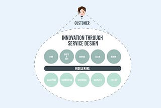 Is your Organisation in Layers or Silos?